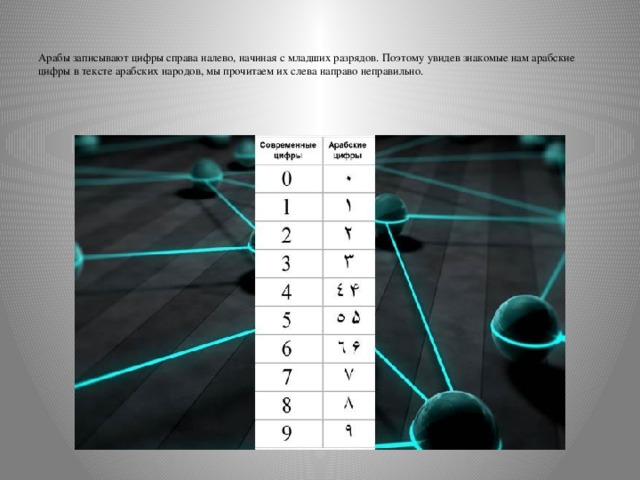 Арабы записывают цифры справа налево, начиная с младших разрядов. Поэтому увидев знакомые нам арабские цифры в тексте арабских народов, мы прочитаем их слева направо неправильно.