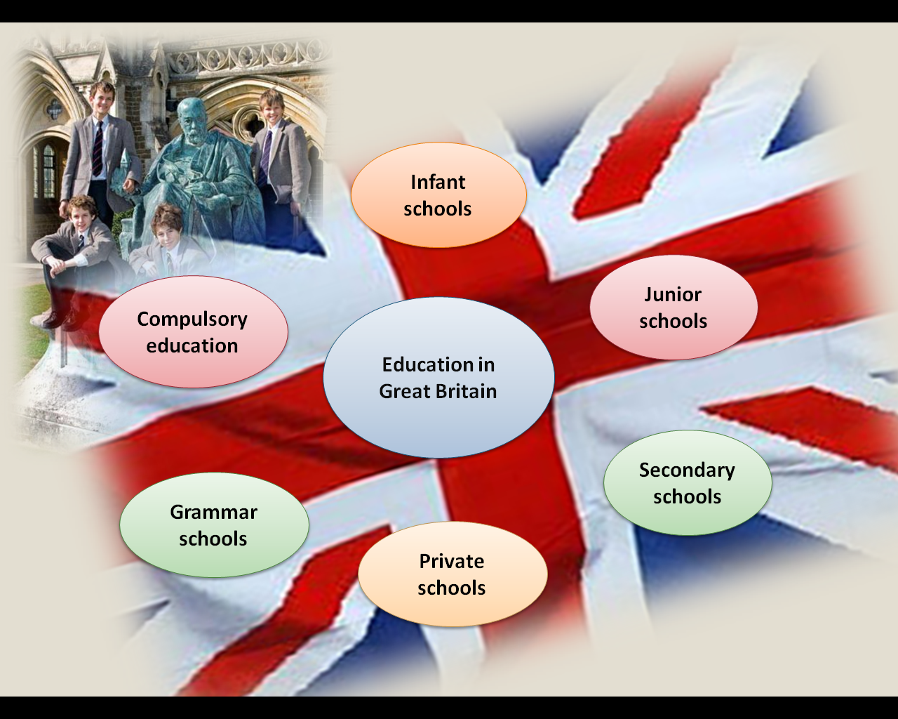 Kinds of education. Higher Education in great Britain схема. Education System of great Britain. System of Education in great Britain. The System of Education in great Britain схема.