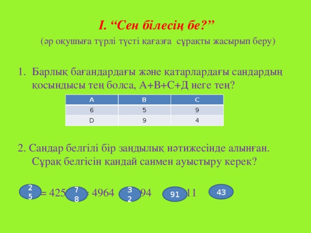 І. “Сен білесің бе?”  (әр оқушыға түрлі түсті қағазға сұрақты жасырып беру) Барлық бағандардағы және қатарлардағы сандардың қосындысы тең болса, А+В+С+Д неге тең? 2. Сандар белгілі бір заңдылық нәтижесінде алынған. Сұрақ белгісін қандай санмен ауыстыру керек?  = 425 = 4964 = 94 =811 =? А В 6 С 5 D 9 9 4 25 43 91 32 78