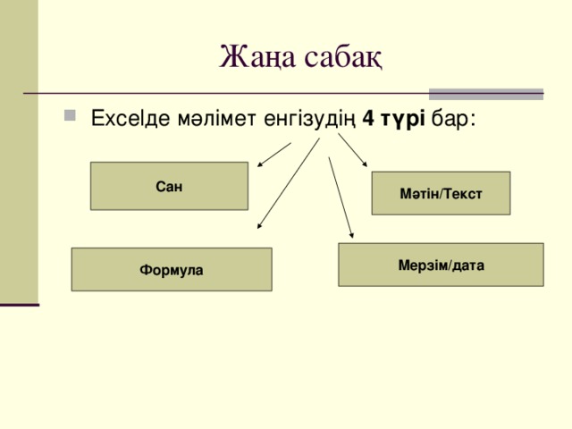 Жаңа сабақ  Excelде мәлімет енгізудің 4 түрі бар:  Сан Мәтін/Текст Мерзім/дата Формула