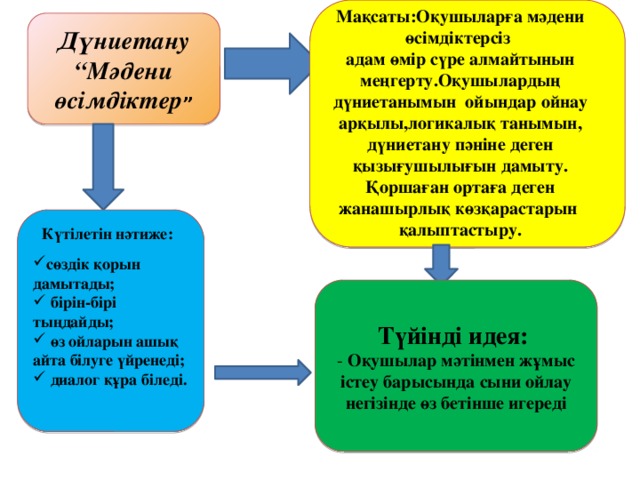 Мақсаты:Оқушыларға мәдени өсімдіктерсіз адам өмір сүре алмайтынын меңгерту.Оқушылардың дүниетанымын ойындар ойнау арқылы,логикалық танымын, дүниетану пәніне деген қызығушылығын дамыту. Қоршаған ортаға деген жанашырлық көзқарастарын қалыптастыру. Дүниетану “ Мәдени өсімдіктер ” сөздік қорын дамытады;  бірін-бірі тыңдайды;  өз ойларын ашық айта білуге үйренеді;  диалог құра біледі. Күтілетін нәтиже: Түйінді идея: - Оқушылар мәтінмен жұмыс істеу барысында сыни ойлау негізінде өз бетінше игереді