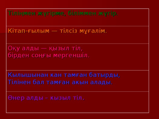 Тіліңмен жүгірме, біліммен жүгір. Кітап-ғылым — тілсіз мұғалім. Оқу алды — қызыл тіл,  бірден соңғы мергеншіл. Кылышынан кан тамған батырды,  Тілінен бал тамған акын алады. Өнер алды – кызыл тіл .