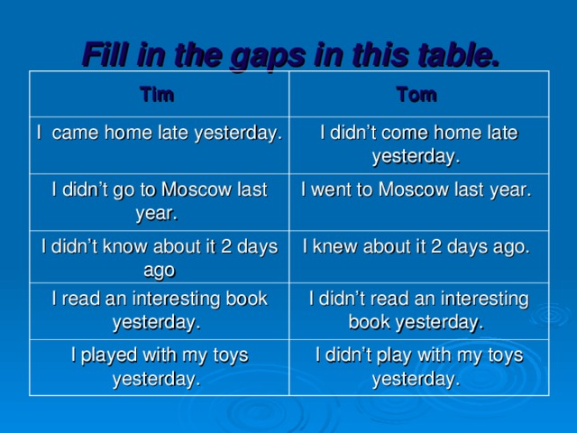 Fill in the gaps in this table.   Tim  Tom  I came home late yesterday. I didn’t come home late yesterday. I didn’t go to Moscow last year.  I went to Moscow last year.  I didn’t know about it 2 days ago I knew about it 2 days ago.  I read an interesting book yesterday.  I didn’t read an interesting book yesterday.  I played with my toys yesterday.  I didn’t play with my toys yesterday.
