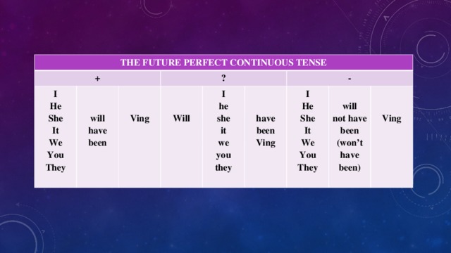 THE FUTURE PERFECT CONTINUOUS TENSE + I  He   ? She   will It have  Ving I We  been You Will he -  I she They  it  have He been will we  She  not have been It you Ving (won’t have been) We they Ving You  They