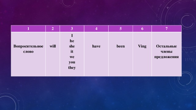 1 2    3  4 Вопросительное слово I 5  will he 6  she    have it 7  we been  you Ving  they Остальные члены предложения