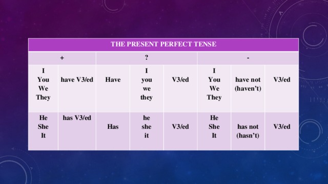 THE PRESENT PERFECT TENSE + I ?  He You We  has V3/ed She have V3/ed They Have I  It - Has he  you I  she we V3/ed He  You V3/ed it they  She have not  We V3/ed (haven’t) They It has not    (hasn’t) V3/ed