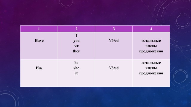 1  2 Have I 3  you  he Has 4 she V3/ed  we  остальные they it V3/ed остальные члены   члены предложения предложения