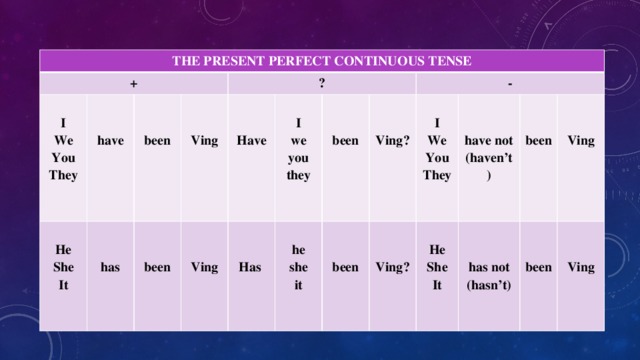 THE PRESENT PERFECT CONTINUOUS TENSE +    I  We   He    have  ? You She has   It They  been      been Ving    I Ving     Have Has  he  - we  she   you been   Ving? been they it    I Ving?   We   He  You  have not She    has not It (haven’t) They  been     (hasn’t)  Ving been  Ving