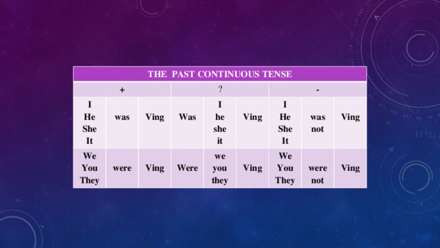 THE PAST CONTINUOUS TENSE + I He  We was ?  She You  were Ving It  They  Was  Ving I he  Were - we Ving you  I she Ving  He it they We was not  She You  Ving It were not They  Ving