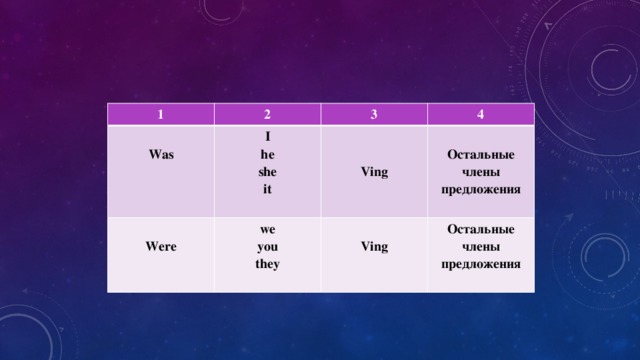 1 2  Was I 3  he 4 we Were   you  she   Остальные члены предложения it Ving Ving they Остальные члены предложения