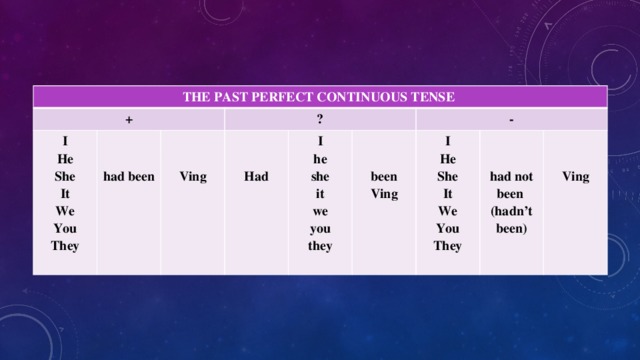 THE PAST PERFECT CONTINUOUS TENSE + I  He  ? She   had been  It  We Ving I Had  he You -   They she I   been Ving He it  we She  you It had not been  (hadn’t been) they We Ving You They