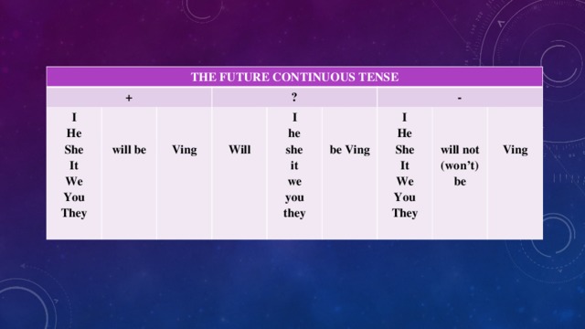 THE FUTURE CONTINUOUS TENSE + I  He  ?  She will be   It We Ving  I You  - Will he I  she They  it  be Ving He we  She   It you will not (won’t) be We they Ving You  They