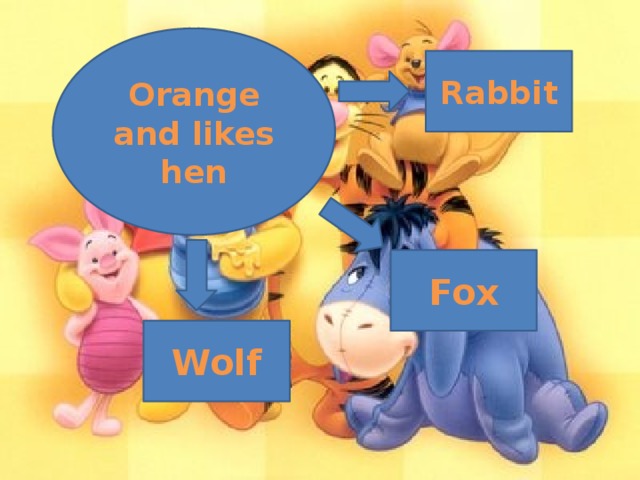 Orange and likes hen Rabbit Fox Wolf