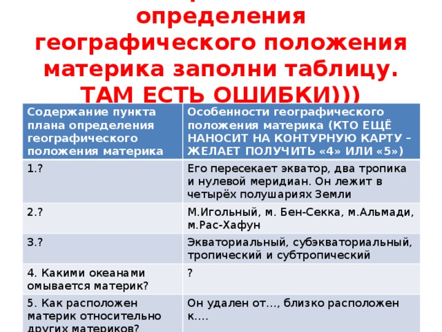 Не открывая план определения географического положения материка заполни таблицу. ТАМ ЕСТЬ ОШИБКИ))) Содержание пункта плана определения географического положения материка Особенности географического положения материка (КТО ЕЩЁ НАНОСИТ НА КОНТУРНУЮ КАРТУ – ЖЕЛАЕТ ПОЛУЧИТЬ «4» ИЛИ «5») 1.? Его пересекает экватор, два тропика и нулевой меридиан. Он лежит в четырёх полушариях Земли 2.? М.Игольный, м. Бен-Секка, м.Альмади, м.Рас-Хафун 3.? Экваториальный, субэкваториальный, тропический и субтропический 4. Какими океанами омывается материк? ? 5. Как расположен материк относительно других материков? Он удален от…, близко расположен к….