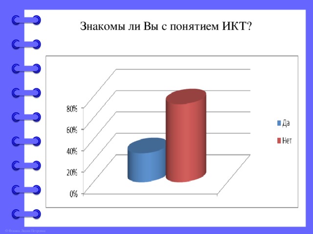 Знакомы ли Вы с понятием ИКТ?