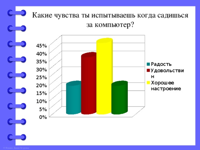 Какие чувства ты испытываешь когда садишься за компьютер?