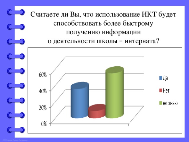 Считаете ли Вы, что использование ИКТ будет способствовать более быстрому получению информации о деятельности школы – интерната?