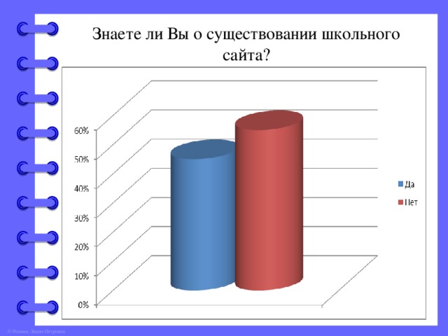 Знаете ли Вы о существовании школьного сайта?