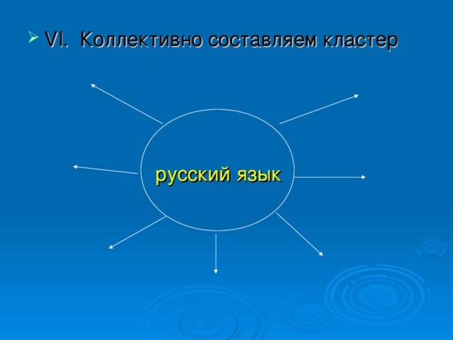 Кластер язык. Что такое кластер в русском языке. Кластер на тему русский язык. Составить кластер русский язык. Составляющие кластера русский язык.