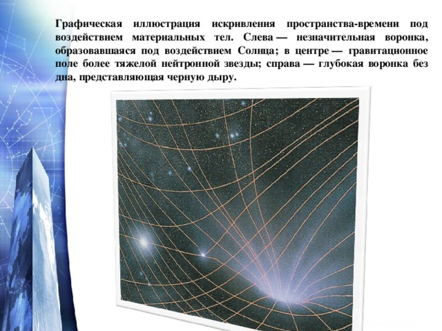 Графическая иллюстрация искривления пространства-времени под воздействием материальных тел. Слева — незначительная воронка, образовавшаяся под воздействием Солнца; в центре — гравитационное поле более тяжелой нейтронной звезды; справа — глубокая воронка без дна, представляющая черную дыру.