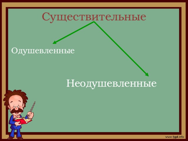 Существительные Одушевленные    Неодушевленные