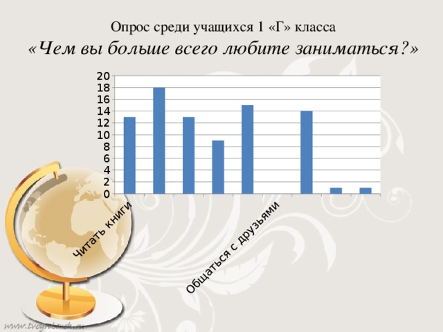 Опрос среди учащихся 1 «Г» класса «Чем вы больше всего любите заниматься?»