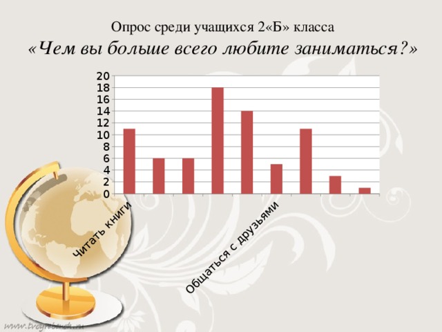 Опрос среди учащихся 2«Б» класса «Чем вы больше всего любите заниматься?»