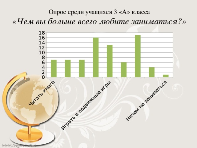 Опрос среди учащихся 3 «А» класса «Чем вы больше всего любите заниматься?»