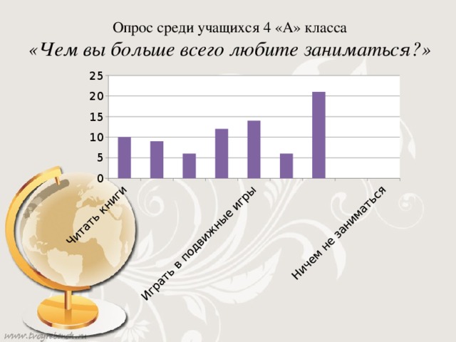 Опрос среди учащихся 4 «А» класса «Чем вы больше всего любите заниматься?»