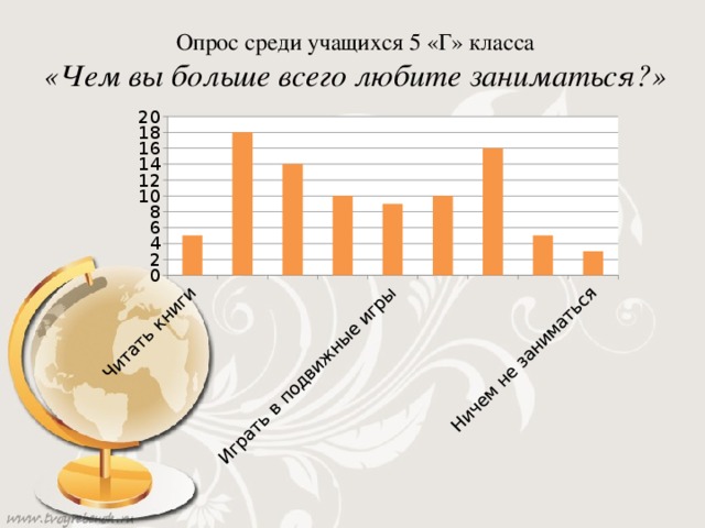 Опрос среди учащихся 5 «Г» класса «Чем вы больше всего любите заниматься?»