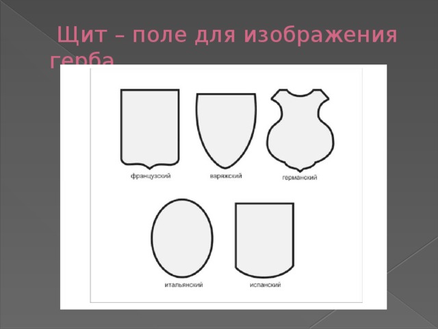 Щит – поле для изображения герба