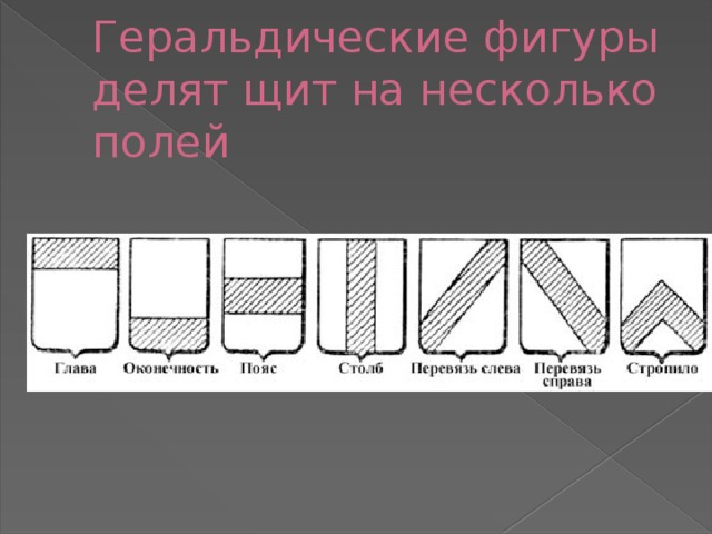 Геральдические фигуры делят щит на несколько полей