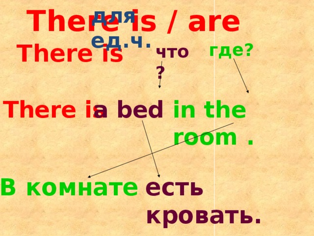 для ед.ч. There is / are There is где? что? There is a bed in the room . В комнате есть кровать.