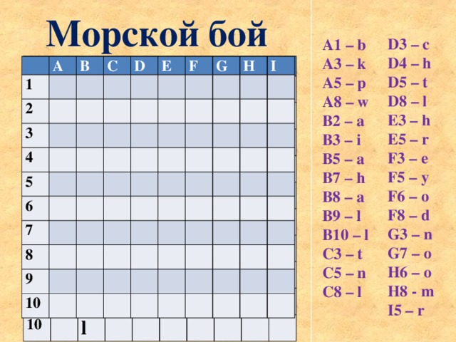 Морской бой D3 – c D4 – h D5 – t D8 – l E3 – h E5 – r F3 – e F5 – y F6 – o F8 – d G3 – n G7 – o H6 – o H8 - m I5 – r A1 – b A3 – k A5 – p A8 – w B2 – a B3 – i B5 – a B7 – h B8 – a B9 – l B10 – l C3 – t C5 – n C8 – l    A 1 b B 2     3 C   a D k 4     5 i   E p   t   F 6     7       G c a     H 8   h h   n   9   h   w t I   e r 10     n     a       l y     l       o         l l                 d r o   o                 m                 A 1 B 2 C 3 4 D 5 E 6 F 7 G 8 H 9 I 10