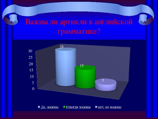 Важны ли артикли в английской грамматике?