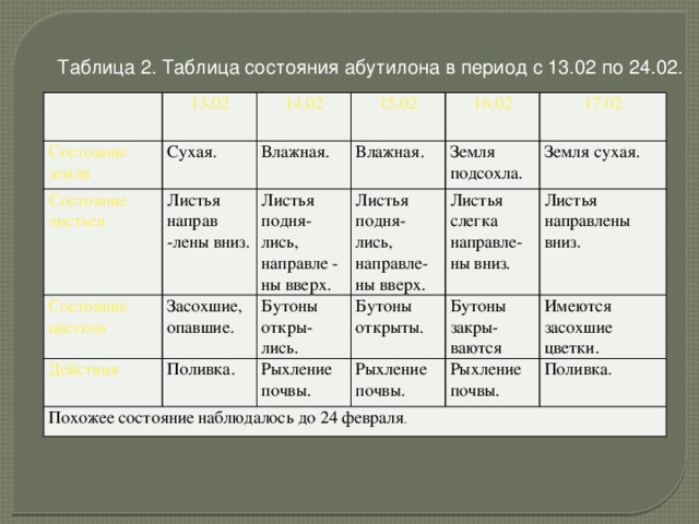 Таблица почвы 7 класс. Закономерности распространения почв таблица. Таблица закономерности распространения почв таблица 8. Таблица по закономерности распространения почв. Закономерности распределения почв таблица.