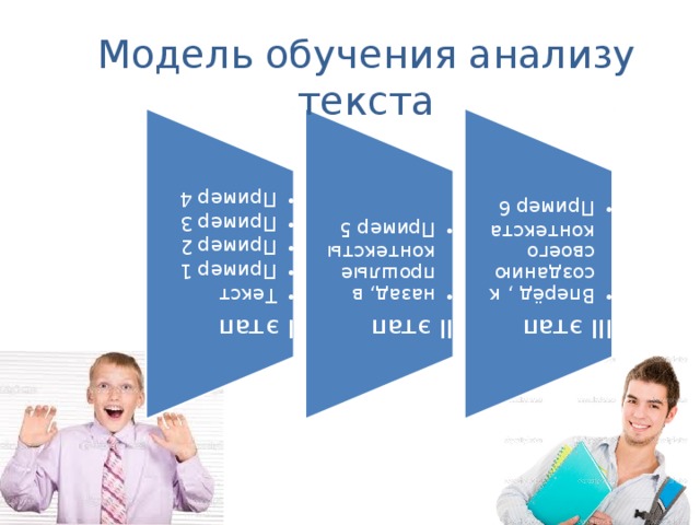 I этап Текст Пример 1 Пример 2 Пример 3 Пример 4 Текст Пример 1 Пример 2 Пример 3 Пример 4 II этап назад, в прошлые контексты Пример 5 назад, в прошлые контексты Пример 5 III этап Вперёд , к созданию своего контекста Пример 6 Вперёд , к созданию своего контекста Пример 6 Модель обучения анализу текста