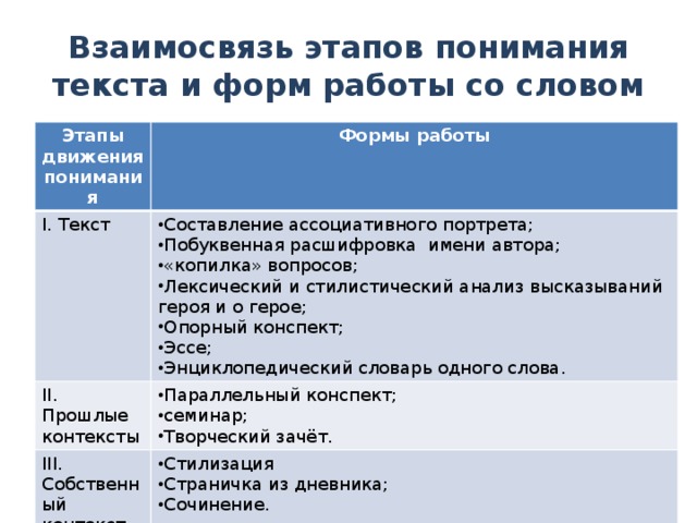 И.С.Тургенев «Отцы и дети» 1. Почему автор ставит союз «и» в таких названиях, как «Отцы и дети», «Хорь и Калиныч»? Что это значит? 2. Почему Тургенев назвал свое произведение не «Базаров», а «Отцы и дети»? 3. В чем смысл названия? 4. Почему свой роман Тургенев посвятил Белинскому? 5. Почему свой роман он начинает с даты? Что хотел этим показать? 6. С какой целью в начале романа введена предыстория Кирсановых, описание их родителей, юности? 7. Почему Павел Петрович с самого начала так сильно невзлюбил Базарова? 8. Что влекло Аркадия к Базарову? 9.Есть ли сходство между Базаровым и Аркадием? 10. Что Одинцова хотела от Базарова? Почему она испугалась, когда Базаров признался ей в любви? 11. Почему Одинцова решила приехать к больному Базарову? 12. Почему Базаров в самом начале жизни был такой важный и высокомерный, а умирая, решил, что «видно, не нужен» России? 13. Каким все-таки героем – положительным или отрицательным - является Базаров? 14. Отцы и дети – это что-то единое или разное?