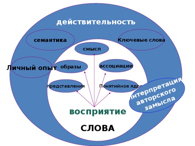 Ассоциация образа