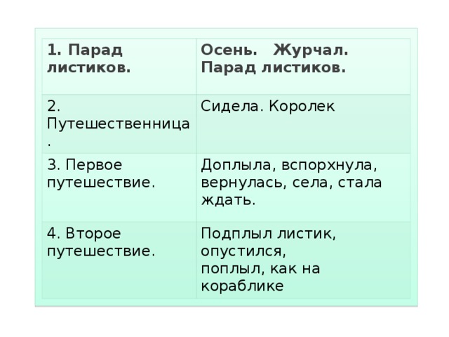 В тихом лесу журчал ручей