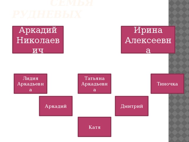 Семья Рудневых Аркадий Николаевич Ирина Алексеевна Лидия Аркадьевна Татьяна Аркадьевна Тиночка Аркадий Дмитрий Катя