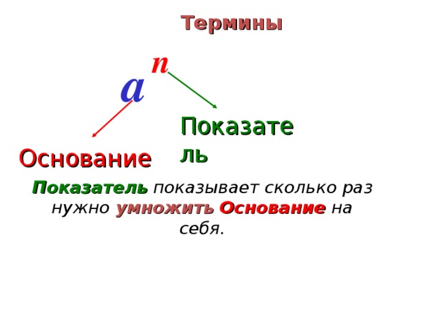 Термины п а Показатель Основание Показатель показывает сколько раз нужно умножить  Основание на себя.