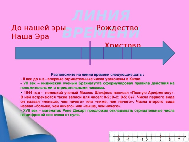 ЛИНИЯ ВРЕМЕНИ До нашей эры Рождество Наша Эра  Христово Расположите на линии времени следующие даты: - II век до н.э.- впервые отрицательные числа узаконены в Китае. - VII век – индийский ученый Брахмагупта сформулировал правила действия на положительными и отрицательными числами. - 1544 год - немецкий ученый Михель Штифель написал «Полную Арифметику». В ней встречаются такие записи для чисел: 0-2; 0+2; 0-5; 0+7. Числа первого вида он назвал «меньше, чем ничего» или «ниже, чем ничего». Числа второго вида назвал «больше, чем ничего» или «выше, чем ничего». - XVII век – математик Рене Декарт предложил откладывать отрицательные числа на цифровой оси слева от нуля.