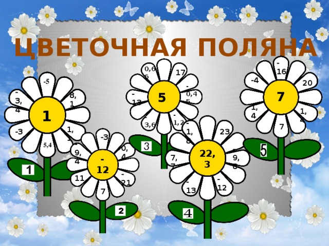 ЦВЕТОЧНАЯ ПОЛЯНА -16 0,66 17 -4 -5 20 -0,45 -3,4 7 5 -13 8,1 -1,4 1,4 1 -1,2 -3,6 -1,1 -1,8 7 -3 23 -3 -9,4 5,4 0,4 -9,8 -7,7 22,3 -12 -21 11 -12 -13 7