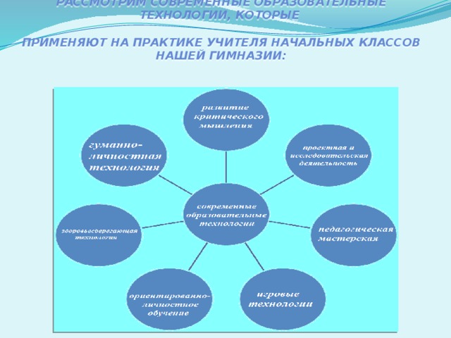 Рассмотрим современные образовательные технологии, которые   применяют на практике учителя начальных классов нашей гимназии: