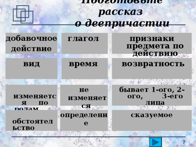 Подготовьте рассказ  о деепричастии добавочное действие глагол признаки предмета по действию вид время  возвратность  изменяется по родам и падежам не изменяется бывает 1-ого, 2-ого, 3-его лица  обстоятельство сказуемое определение