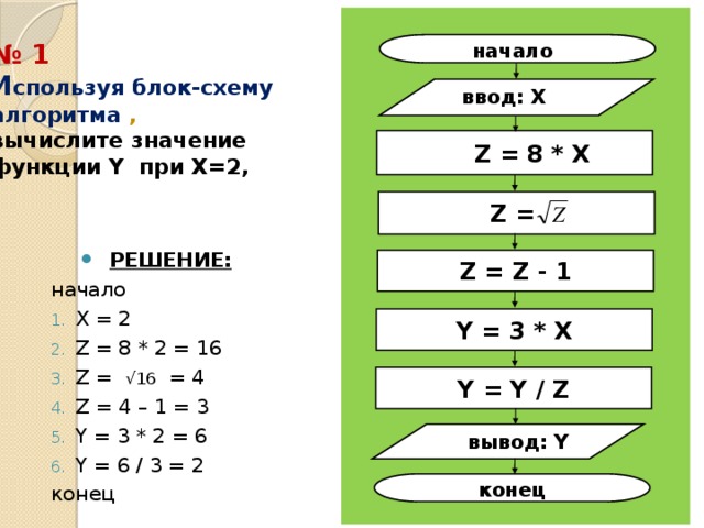 № 1  И спользуя блок-схему алгоритма ,  вычислите значение функции Y при X=2, начало ввод: X  Z = 8 * X Z =  РЕШЕНИЕ: начало X = 2 Z = 8 * 2 = 16 Z = √16 = 4 Z = 4 – 1 = 3 Y = 3 * 2 = 6 Y = 6 / 3 = 2 конец Z = Z - 1 Y = 3 * X Y = Y / Z вывод: Y конец 15