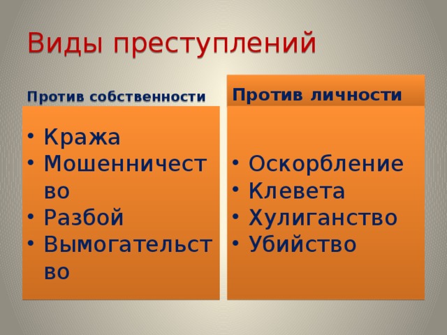 Виды преступлений Против собственности Против личности