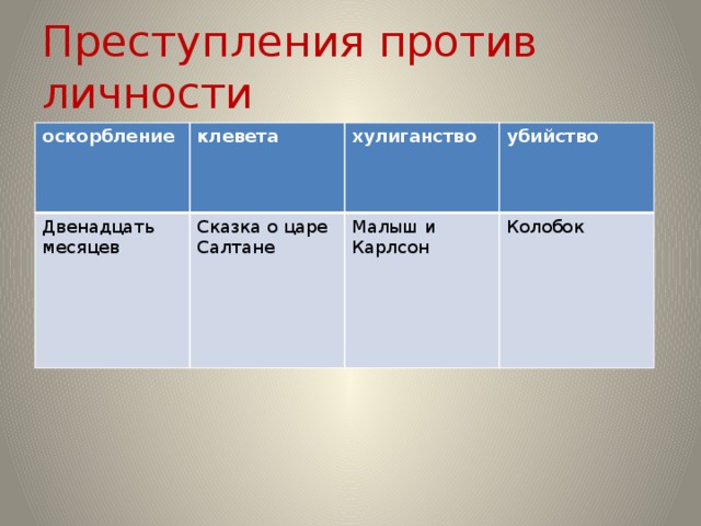 План расследования преступления совершенного против личности