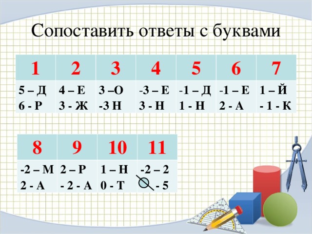 Сопоставить ответы с буквами 1 2 5 – Д 6 - Р 3 4 – Е 3 - Ж 4 3 –О -3 Н 5 3 – Е 6 3 - Н 1 – Д 1 – Е 1 - Н 7 2 - А 1 – Й - 1 - К 8 9 -2 – М 2 - А 10 2 – Р - 2 - А 11 1 – Н 0 - Т -2 – 2  - 5